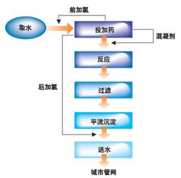 PLC与组态软件在大型自来水厂监控系统中的应用及计算机软件开发探讨