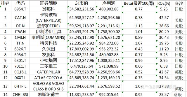 机器人行业价值分析 从计算机软件开发视角一探究竟