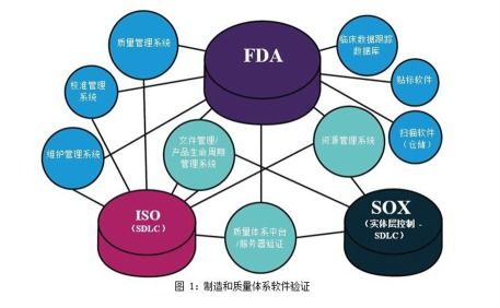 雅培信息开发出 starlims 自动验证框架和测试包, 全面助力实验室软件验证流程